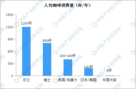 小家电行业发展现状分析