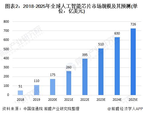 人工智能专业毕业做什么工作好