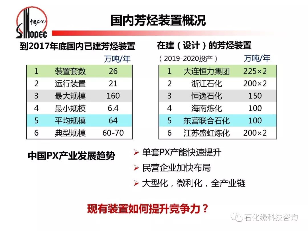 芳香烃衍生物的定义