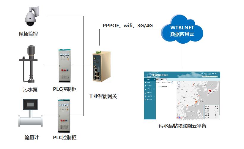 逆变器带水泵视频教程