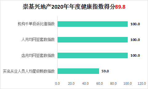 人流深圳哪里最好