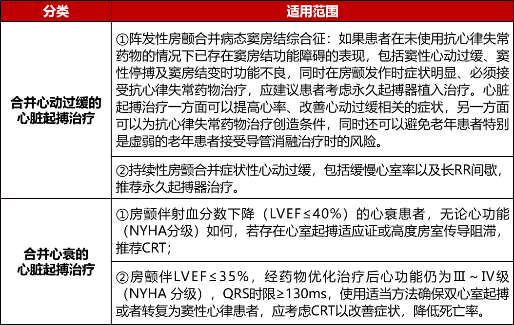 空腹血糖正常值多少6.9算正常