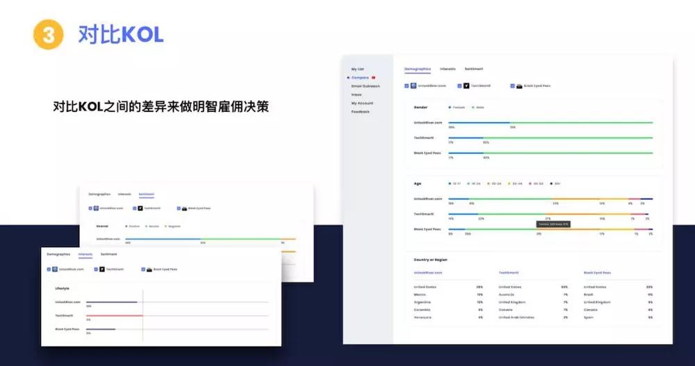 自制网红笔盒的权威方法解析，全面数据应用分析_专业款90.48.36