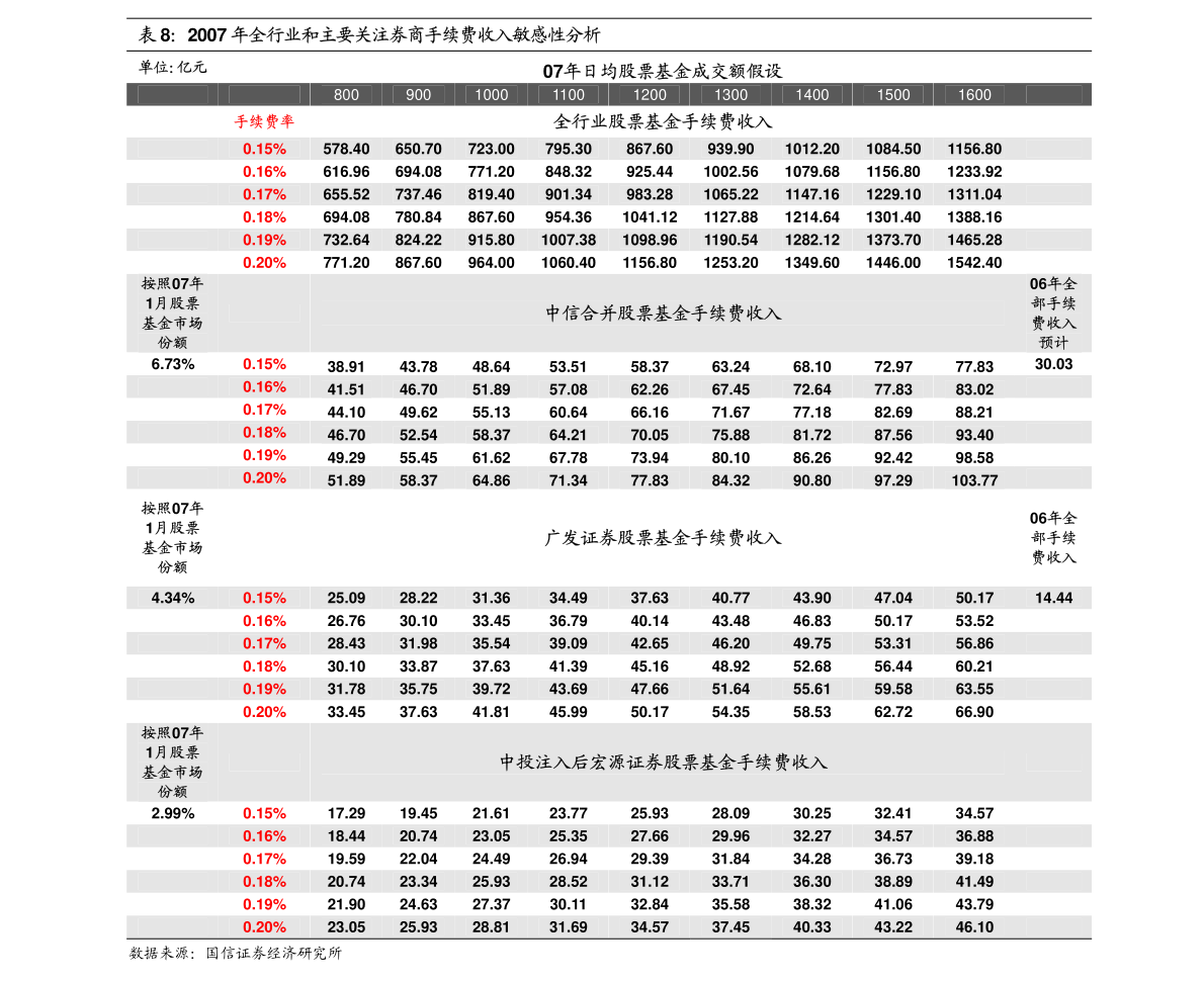 柜体膨胀螺丝