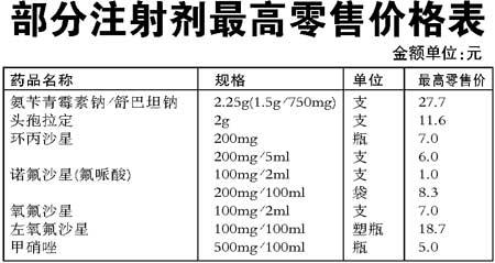 粉针剂和注射剂是一个剂型吗