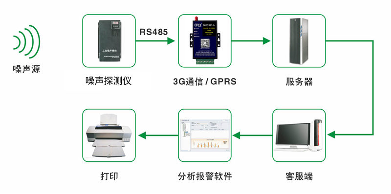 其它交换机与气象站监测仪器连接