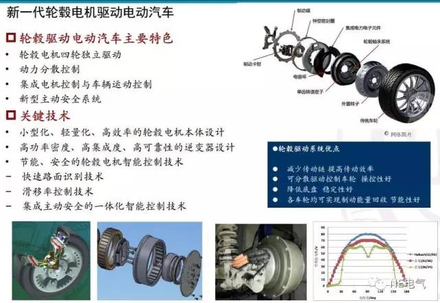 新能源汽车的制动