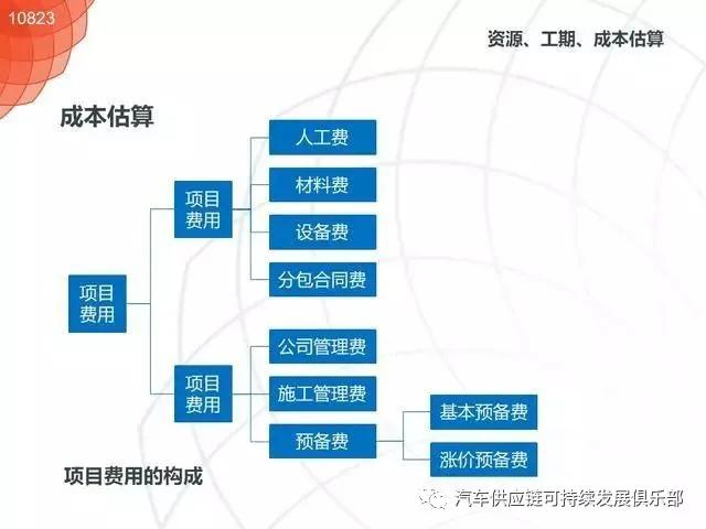 商铺测量需要注意事项