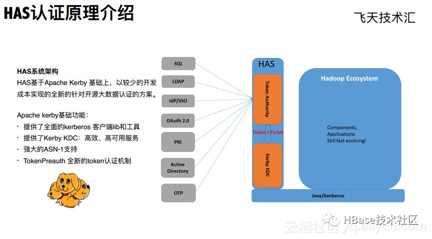 氯化聚乙烯基础树脂