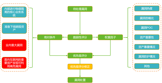 排污阀厂家