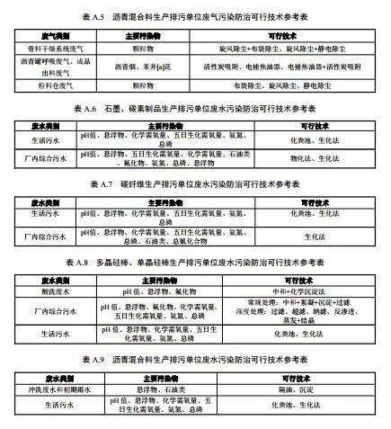 其它非金属矿物制品是什么