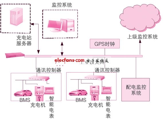 应急充电是什么意思?