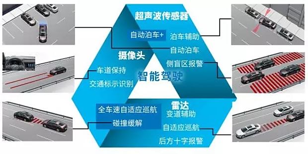 漂流用品与雷达物位计用途一样吗