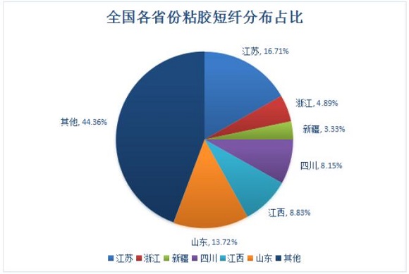 粘胶纤维哪个好