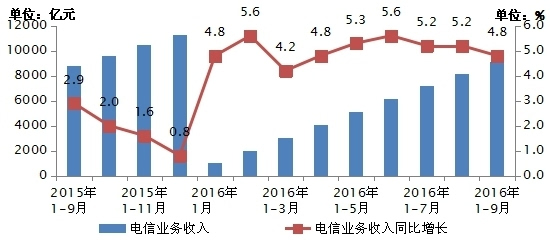 废旧通信电缆回收价格