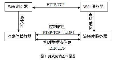 可控硅过流