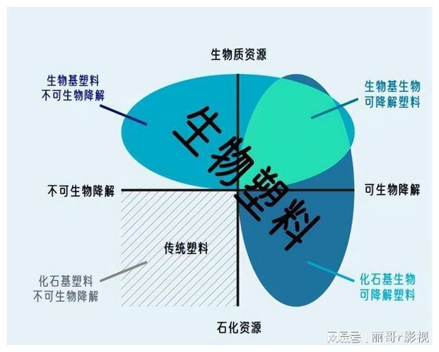 塑料压制成型的适用范围