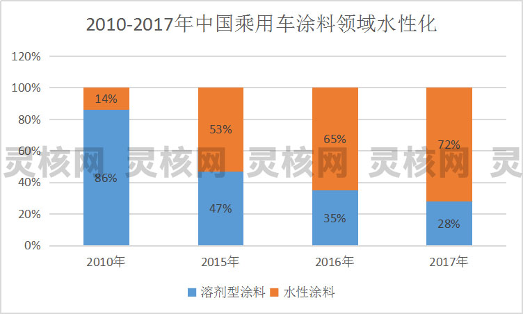 保温涂料网5g