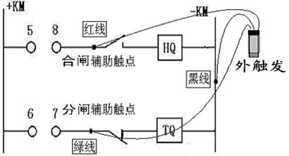 电离辐射检测标准