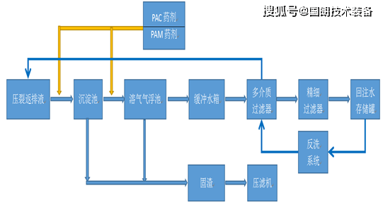 呋喃树脂制造工艺