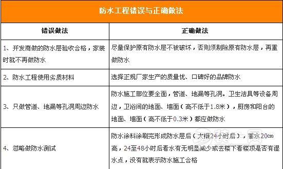 双龙防水公司