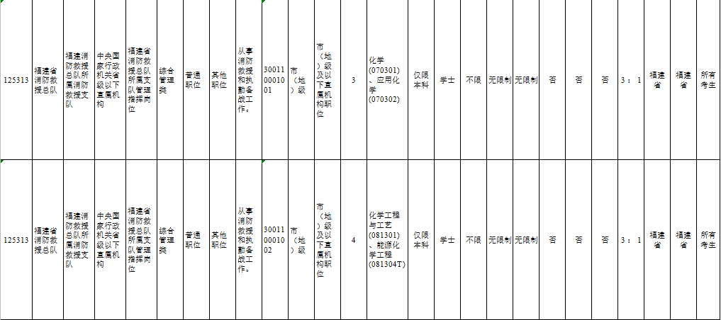 涂了防火涂料的木板属于