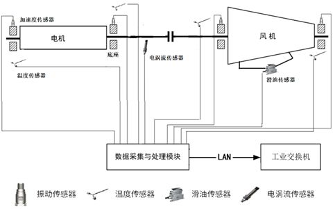 智能平衡吊