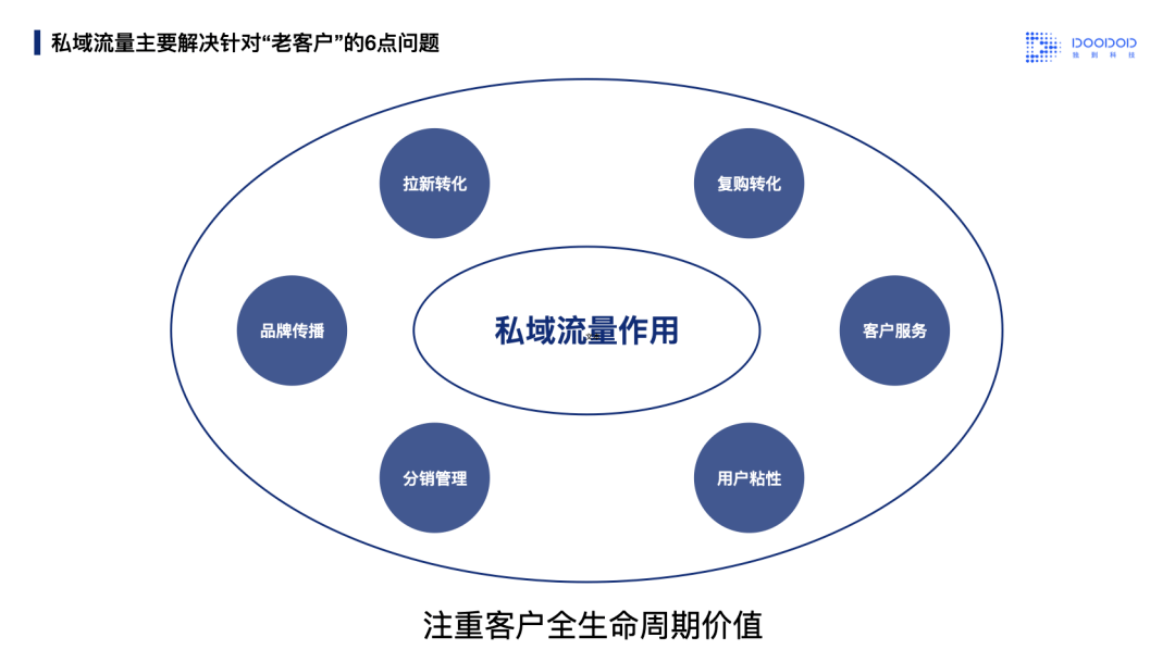 影视节目制作包括什么