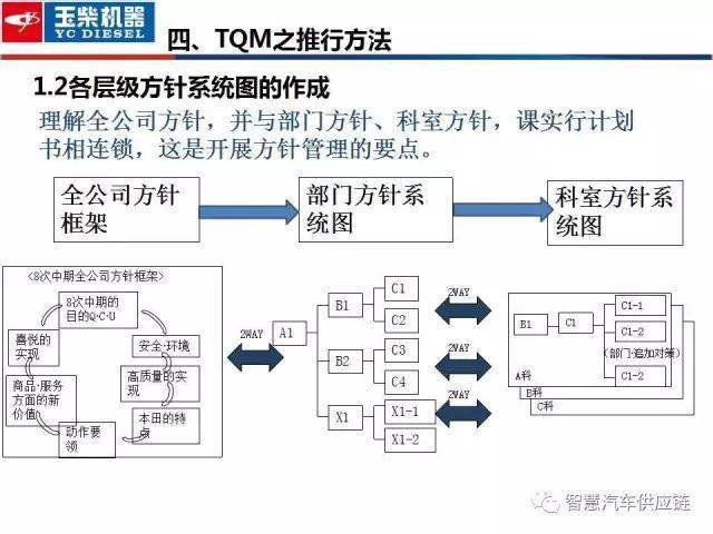 请问电梯怎样用法