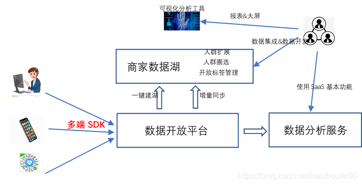 中央热水器原理