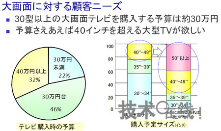 雕刻机与等离子灯工作原理相同吗