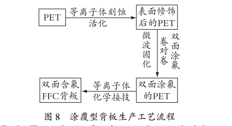 太阳能背板是什么材料