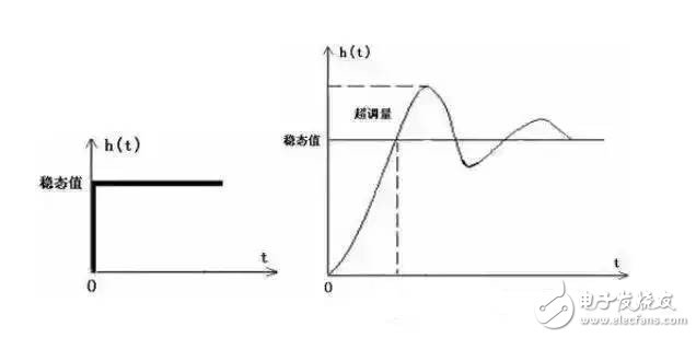 插座上的二极管烧坏了