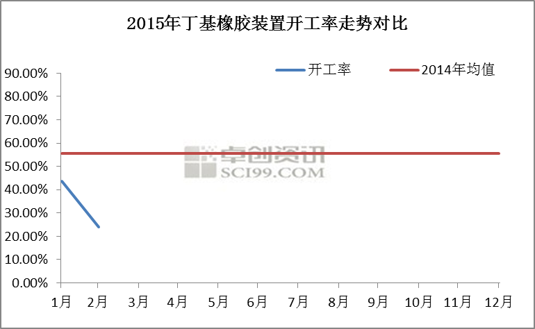 橡胶硫化剂dcp