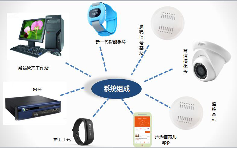 卫星移动通信系统属于什么网