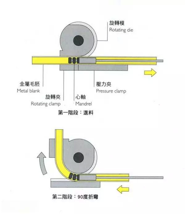 塑料封口机械