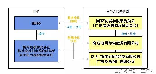 微特电机及其控制技术，探索全面执行数据方案的无限潜力，实证研究解释定义_版口78.97.48