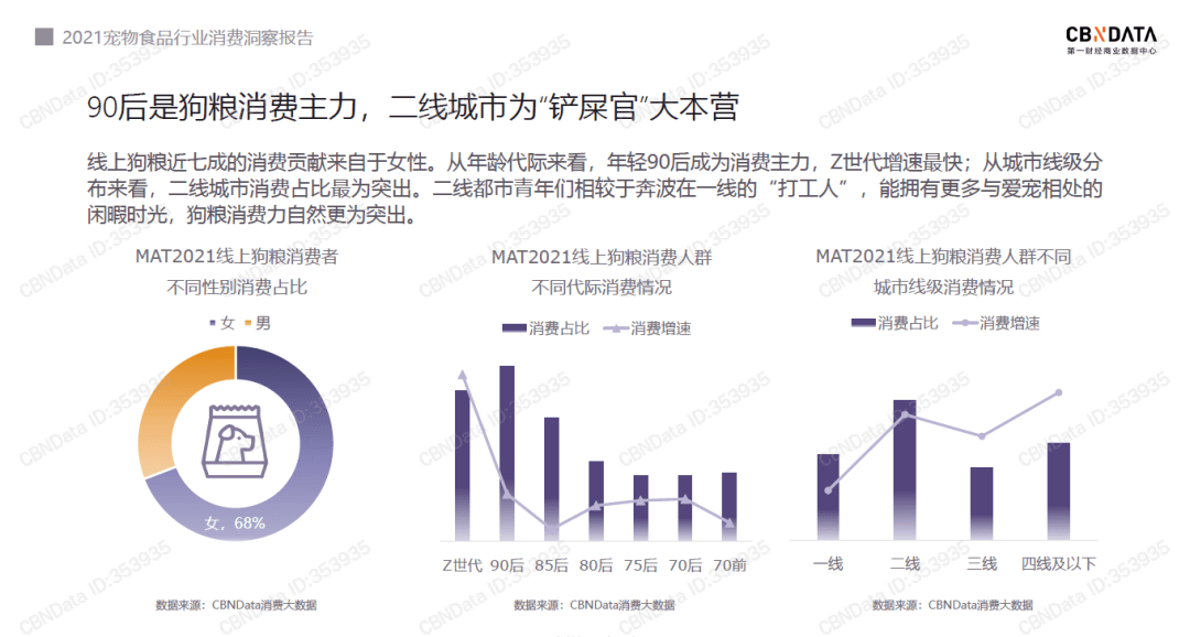 宠物食品前景怎么样