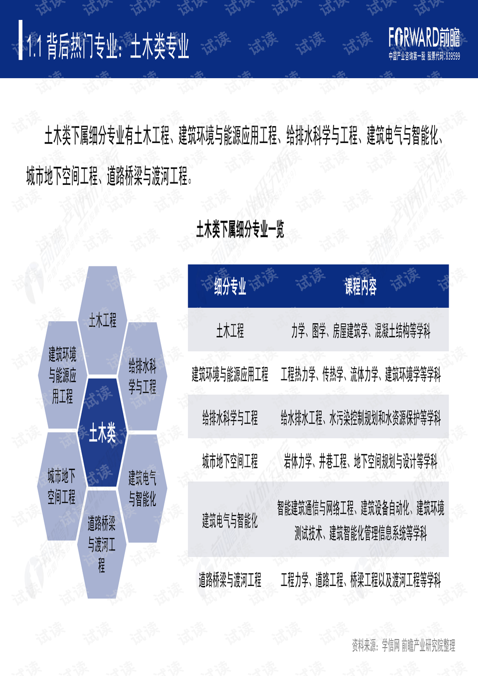 生物工程类专业包括哪些专业公务员