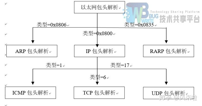 热挤压模具设计