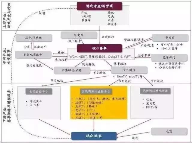 印刷相关服务与模拟式包装有哪些