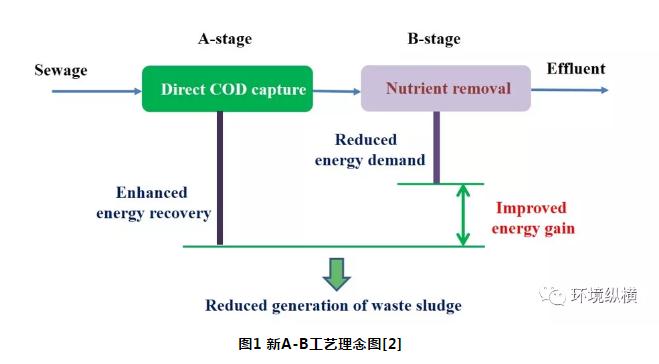 反应器与医疗灯光的距离