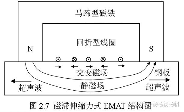 橡胶是磁性材料吗