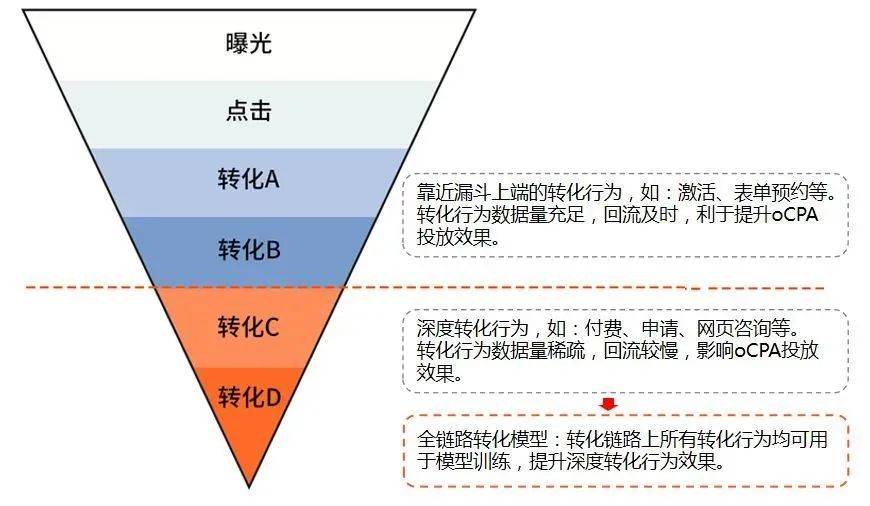 广告用电的分类与深层数据计划实施领航版，探索与应用，实地分析解析说明_刊版74.80.16