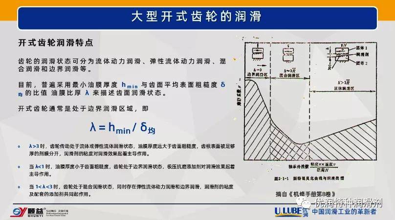 润滑分配器原理及高效方案实施设计，效率资料解释定义_Advanced15.62.52