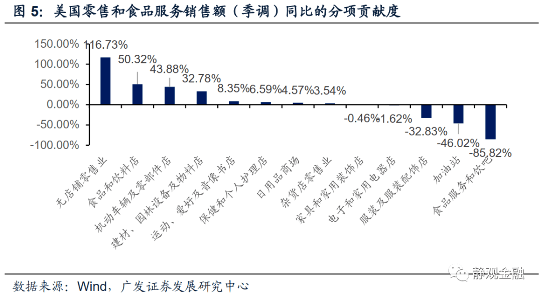 脉冲和通讯