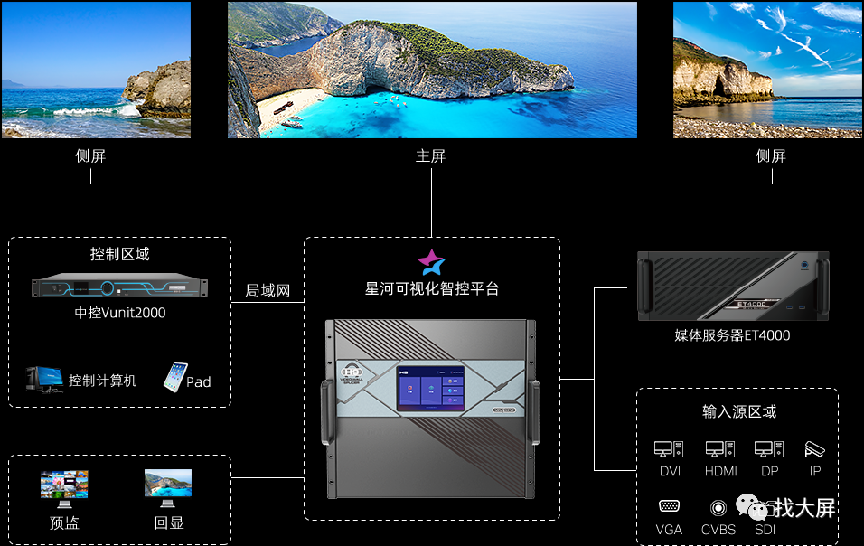 led显示屏工程师要学什么