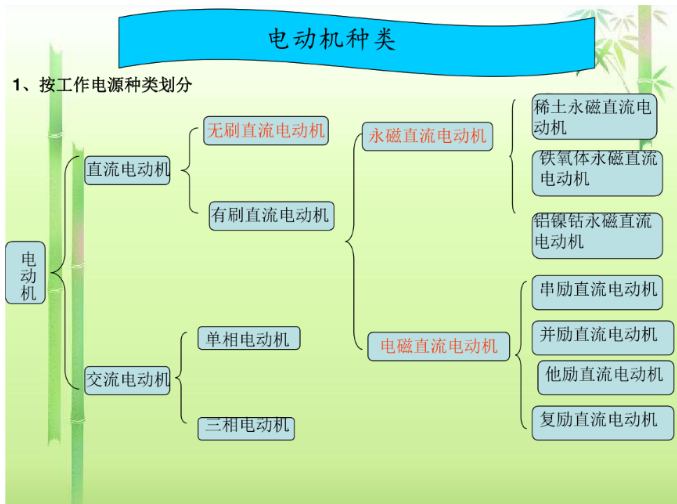 扫描电机工作原理