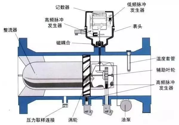 仪表阀价格