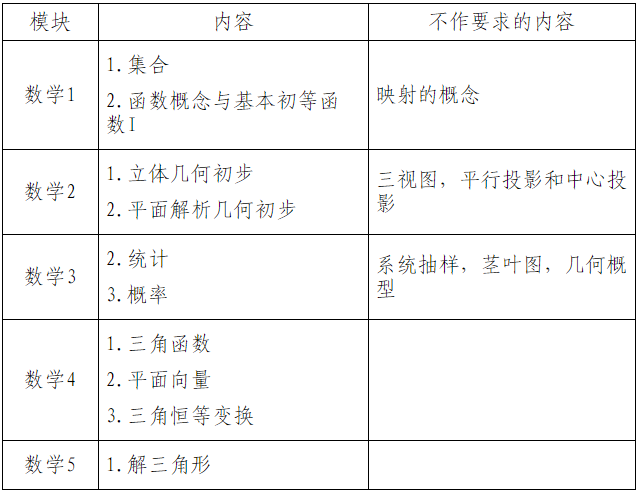 雌二醇多少可以确定怀孕